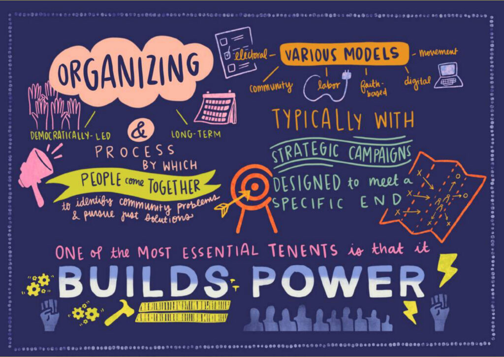 Graphic recording based on theme, organizing builds power